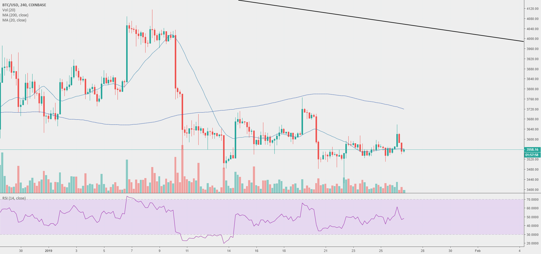 Bitcoin - move Bitcoin - move