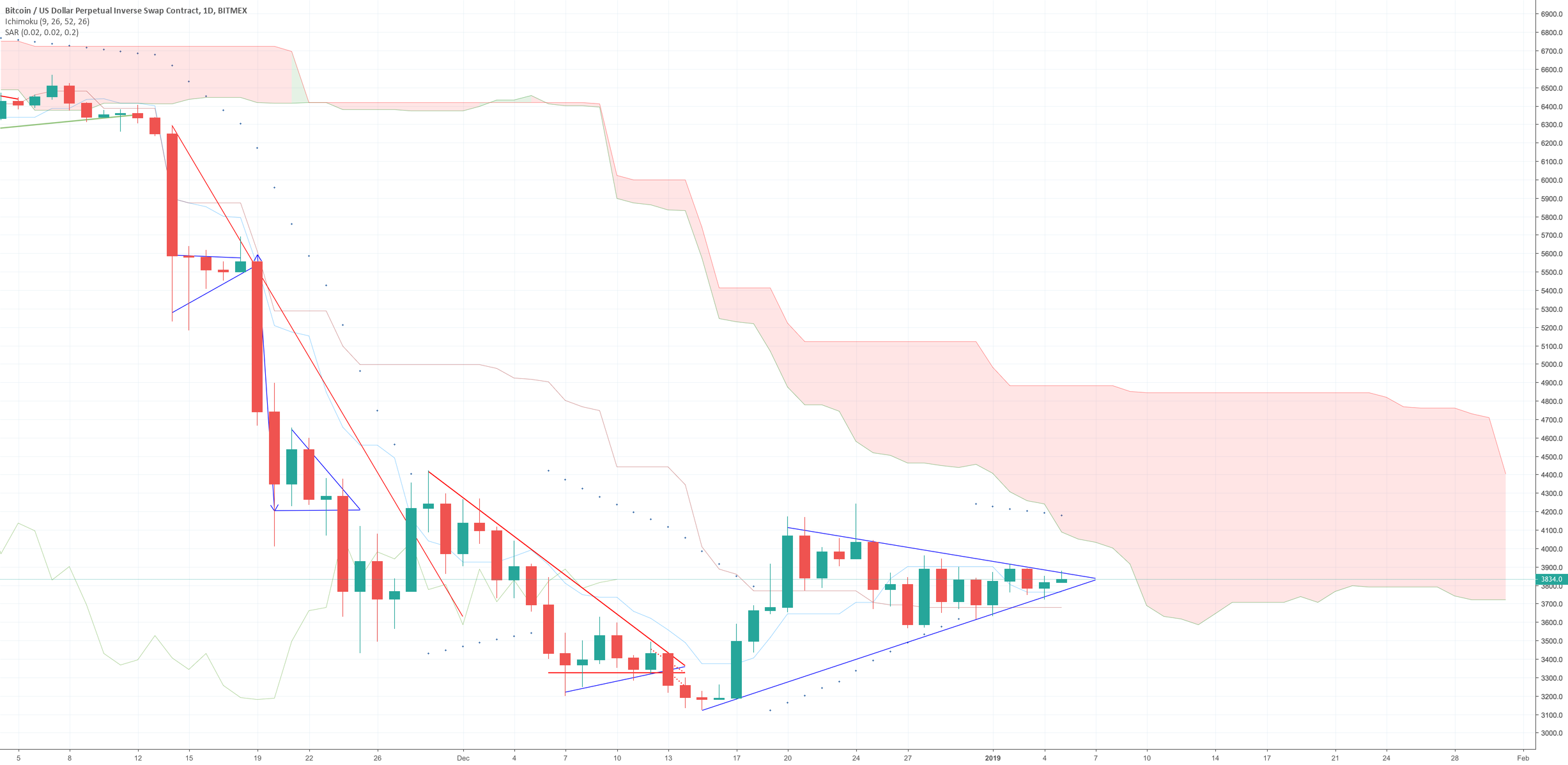 Bitcoin daily update (day 295) Bitcoin daily update (day 295)