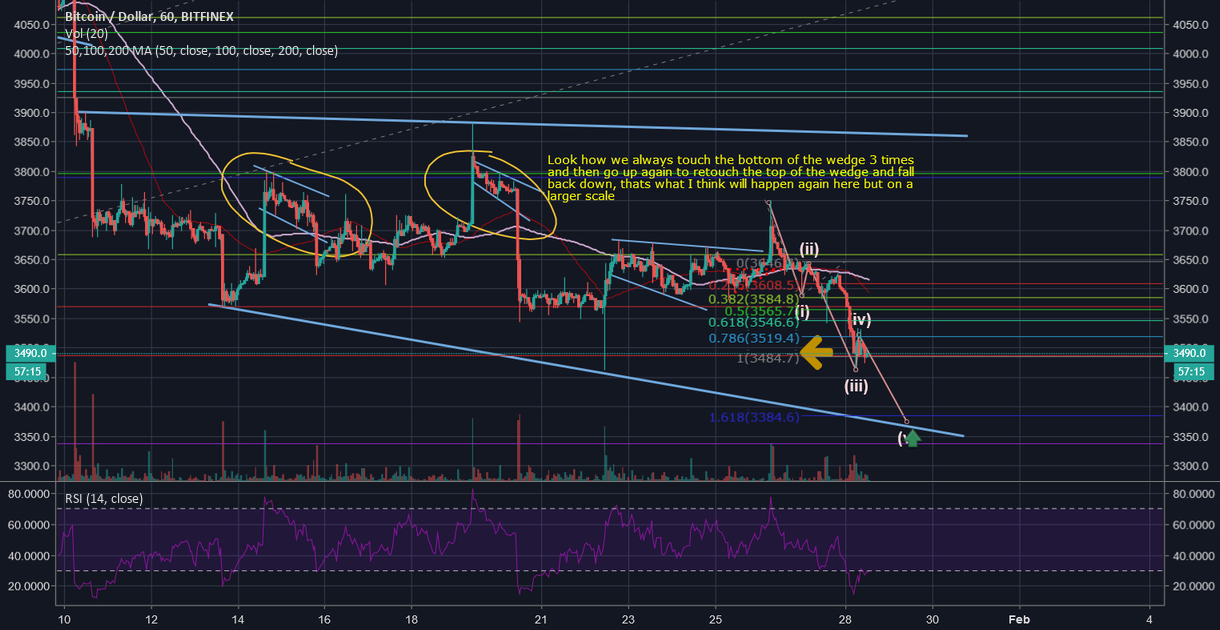 Bitcoin short Bitcoin short
