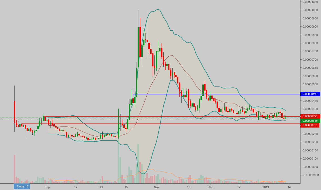 Rvn/btc: chart update Rvn/btc: chart update