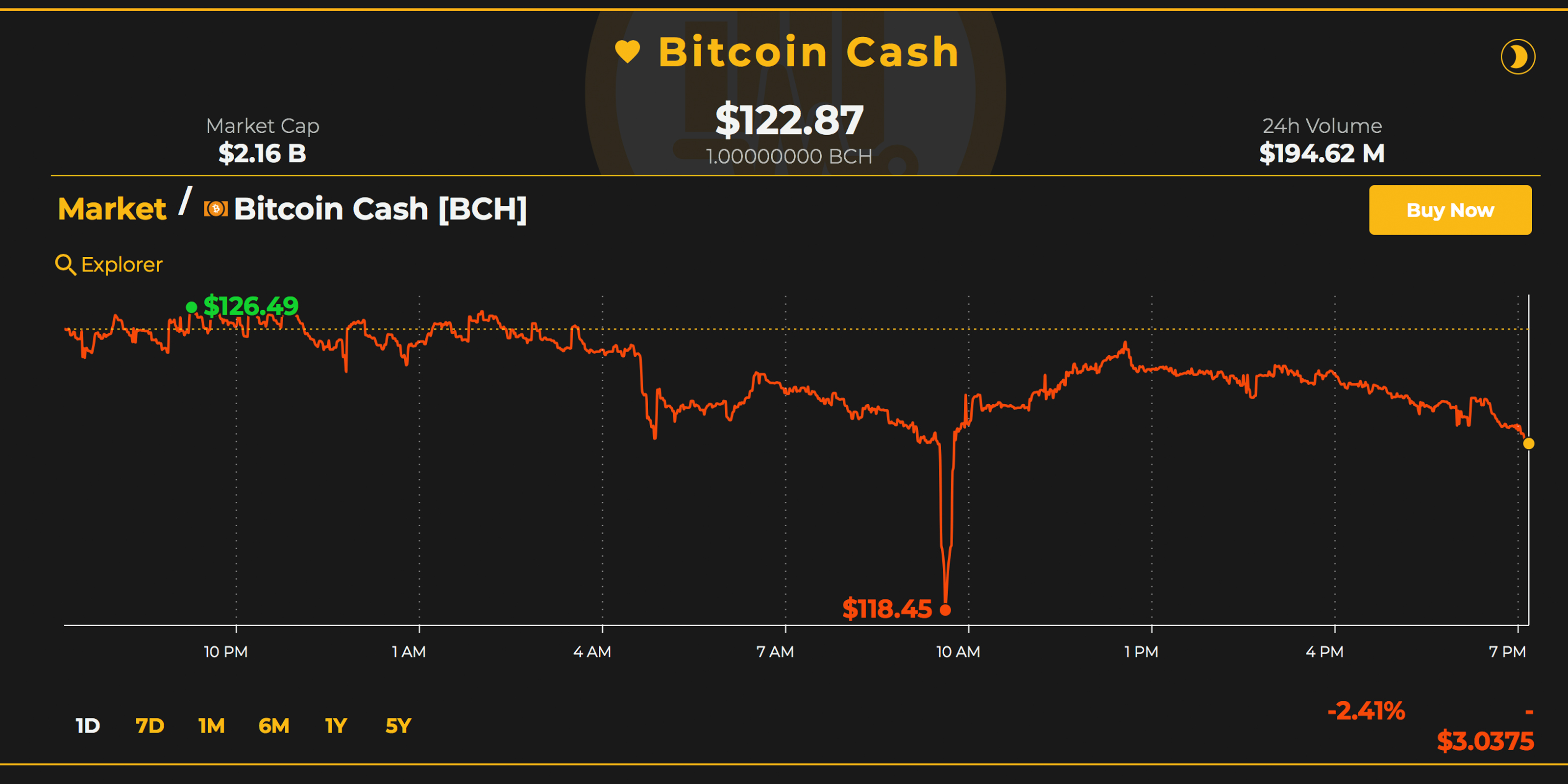 Markets update: consolidation continues as traders wait for a breakout Markets update: consolidation continues as traders wait for a breakout