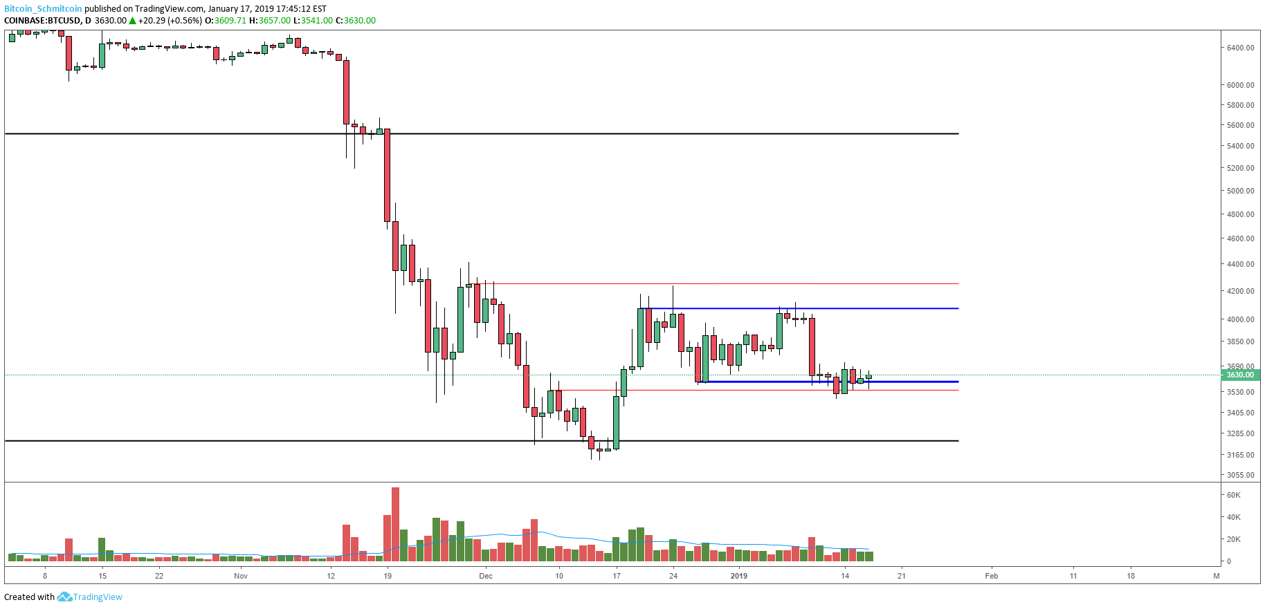 Bitcoin price analysis: crypto $btc tests boundary support as demand weakens Figure_3 (5). Png