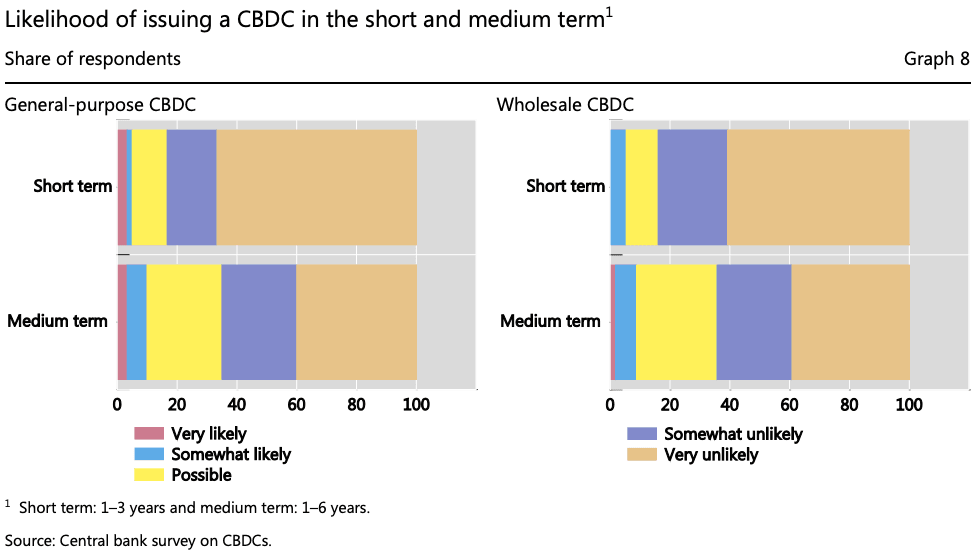 Report claims central banks are cautious about issuing their own digital currencies Report claims central banks are cautious about issuing their own digital currencies