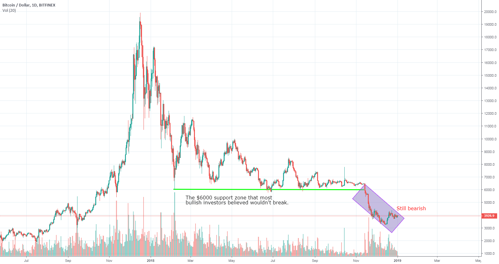 Bitcoin- looking at the bigger picture Bitcoin- looking at the bigger picture