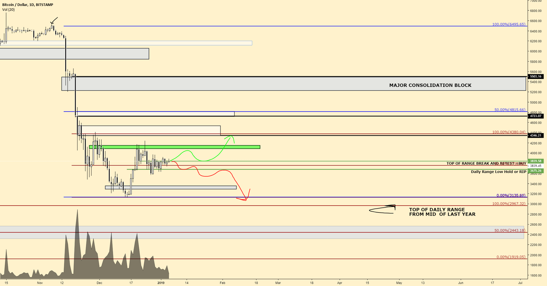 Bitcoin(btc) inverse head & shoulders meme Bitcoin(btc) inverse head & shoulders meme
