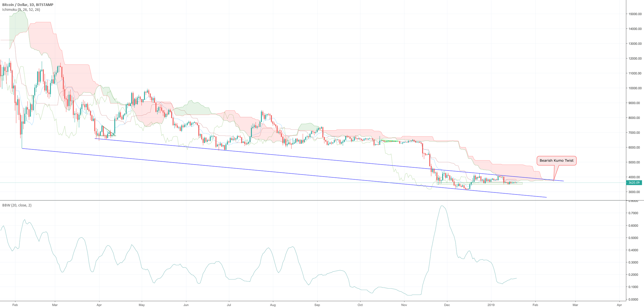 Bitcoin daily update (day 309) Bitcoin daily update (day 309)