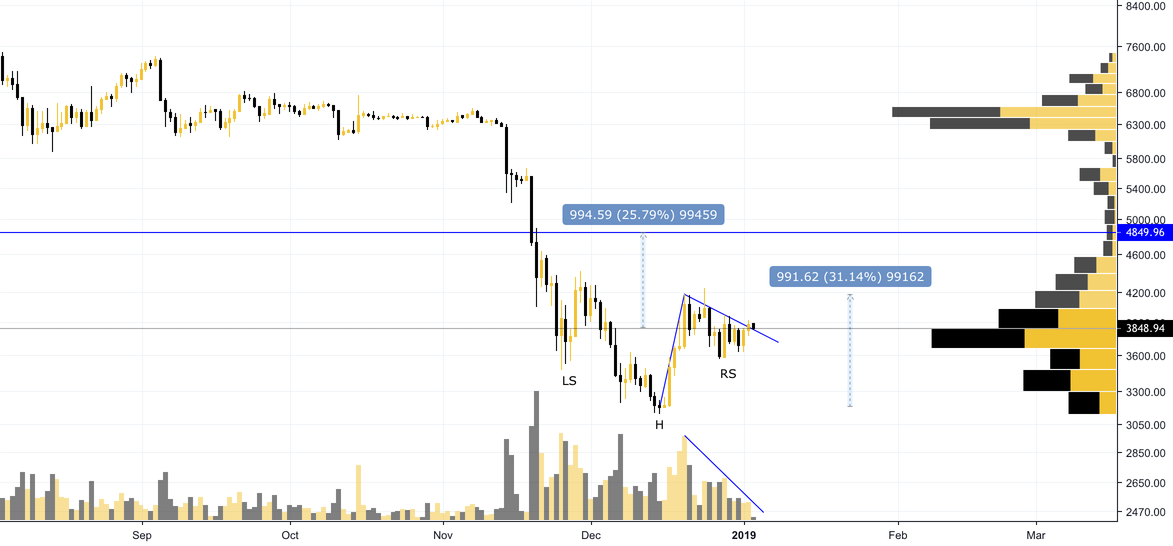 Pump it - bitcoin Pump it - bitcoin