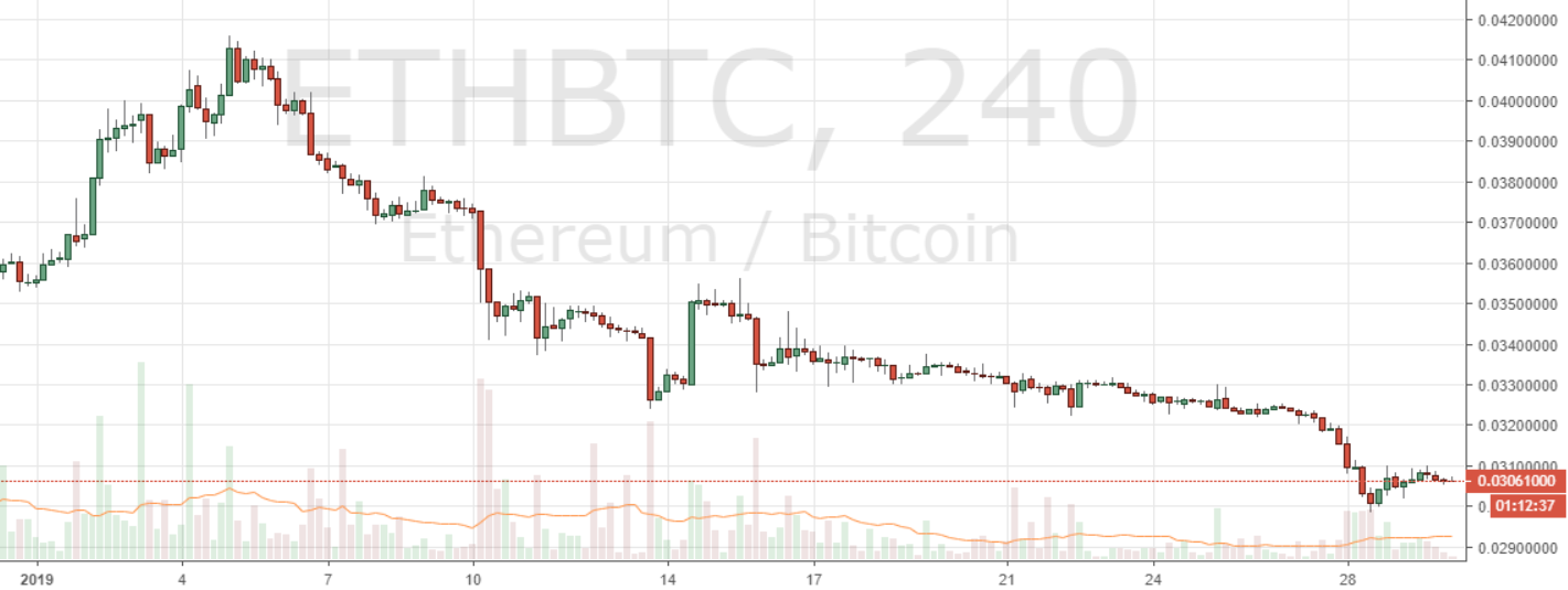 Markets update: top crypto assets open 2019 with slow month of trading Markets update: top crypto assets open 2019 with slow month of trading