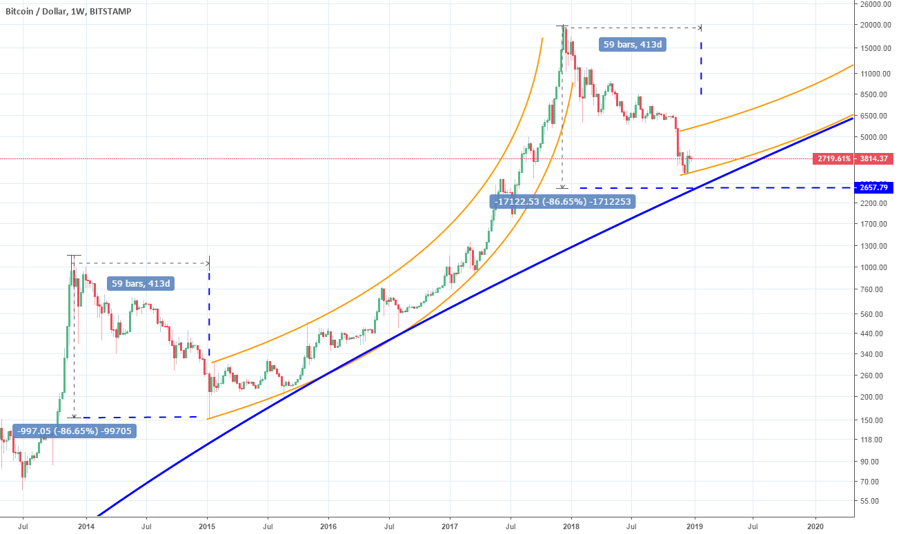 Bitcoin prints 5 consecutive red months. Where do we stand? Bitcoin prints 5 consecutive red months. Where do we stand?