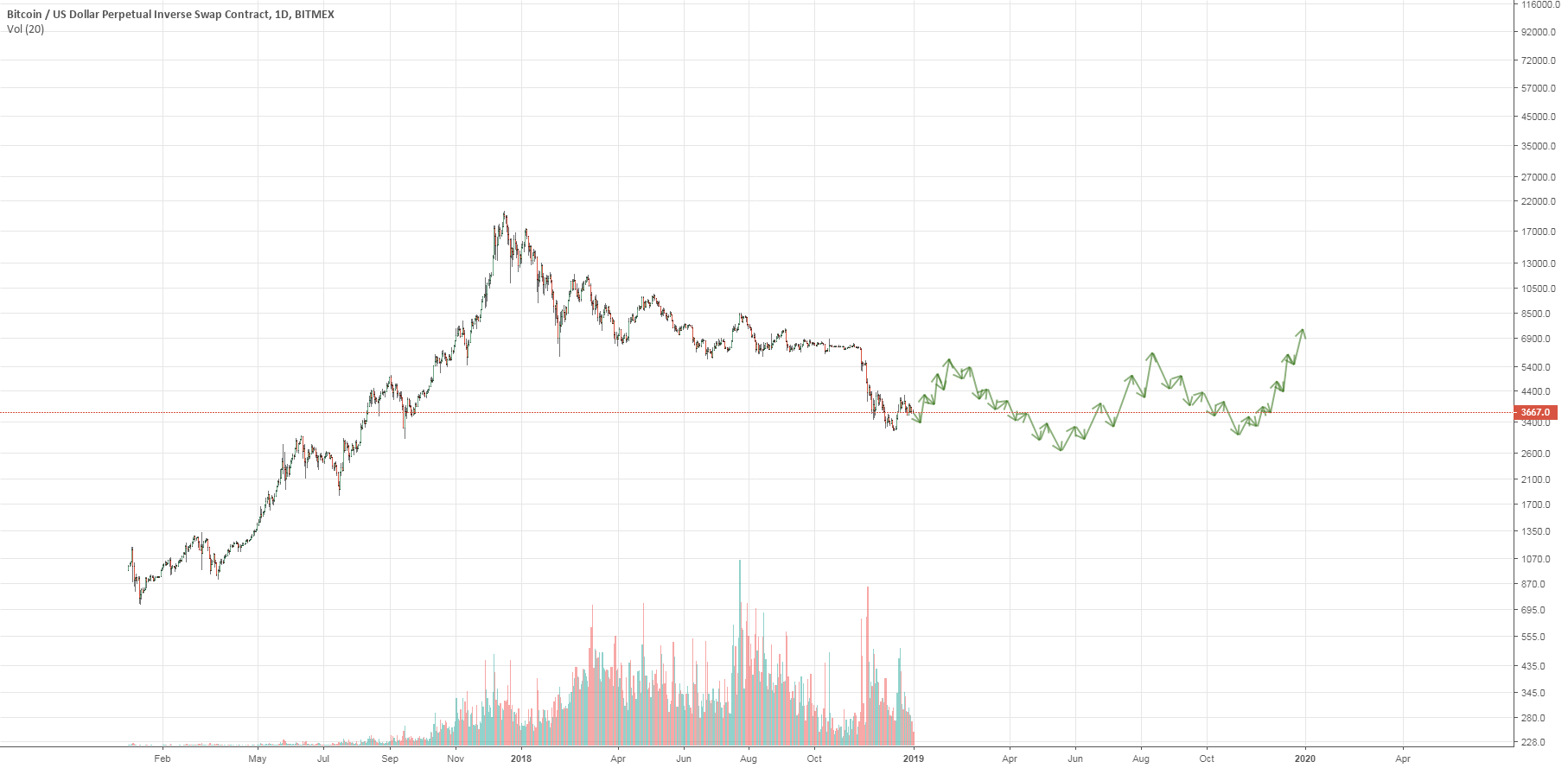 Bitcoin 'optimistic' scenario Bitcoin 'optimistic' scenario