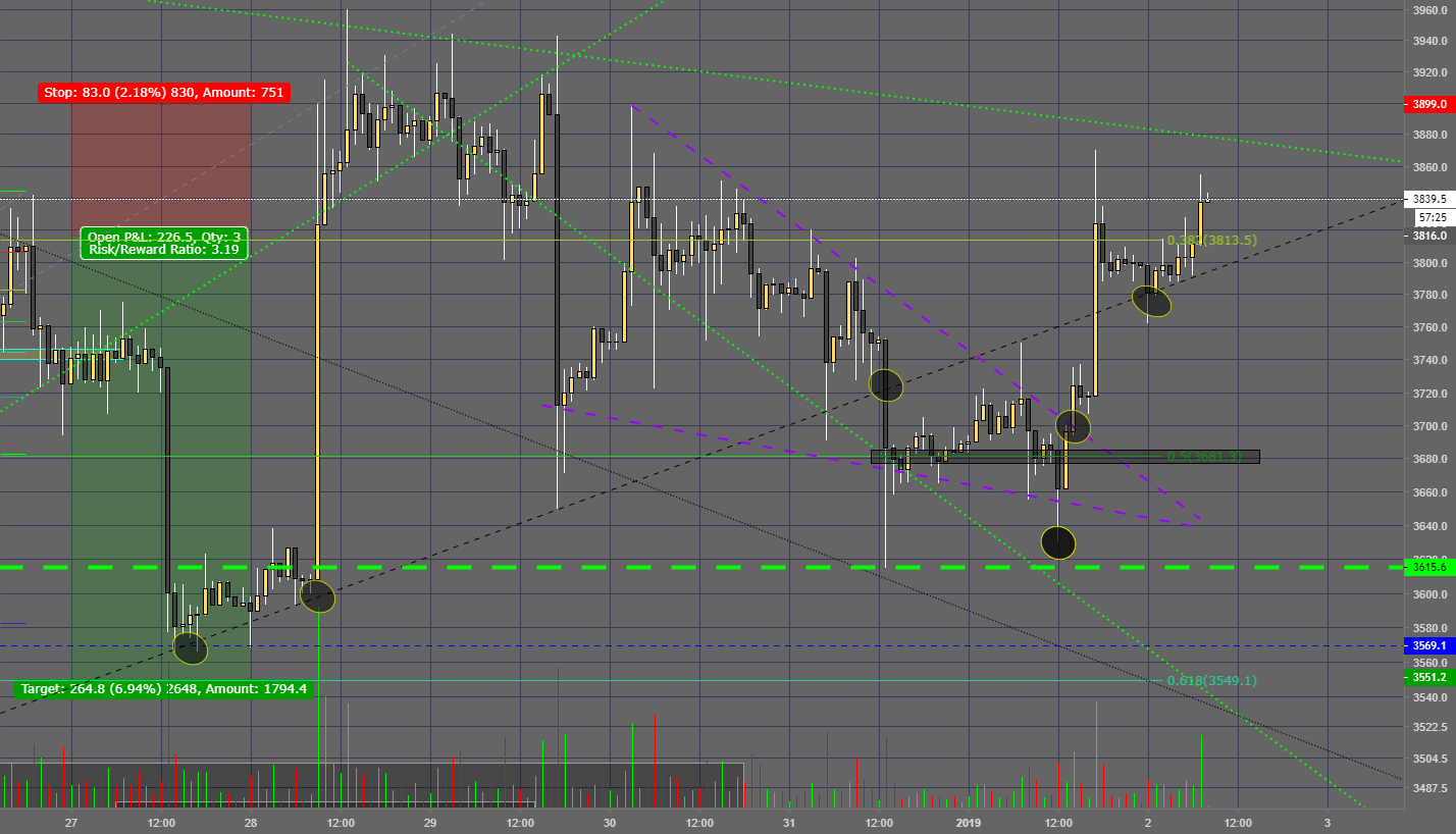 Bitcoin is short-term very bullish! Bitcoin is short-term very bullish!