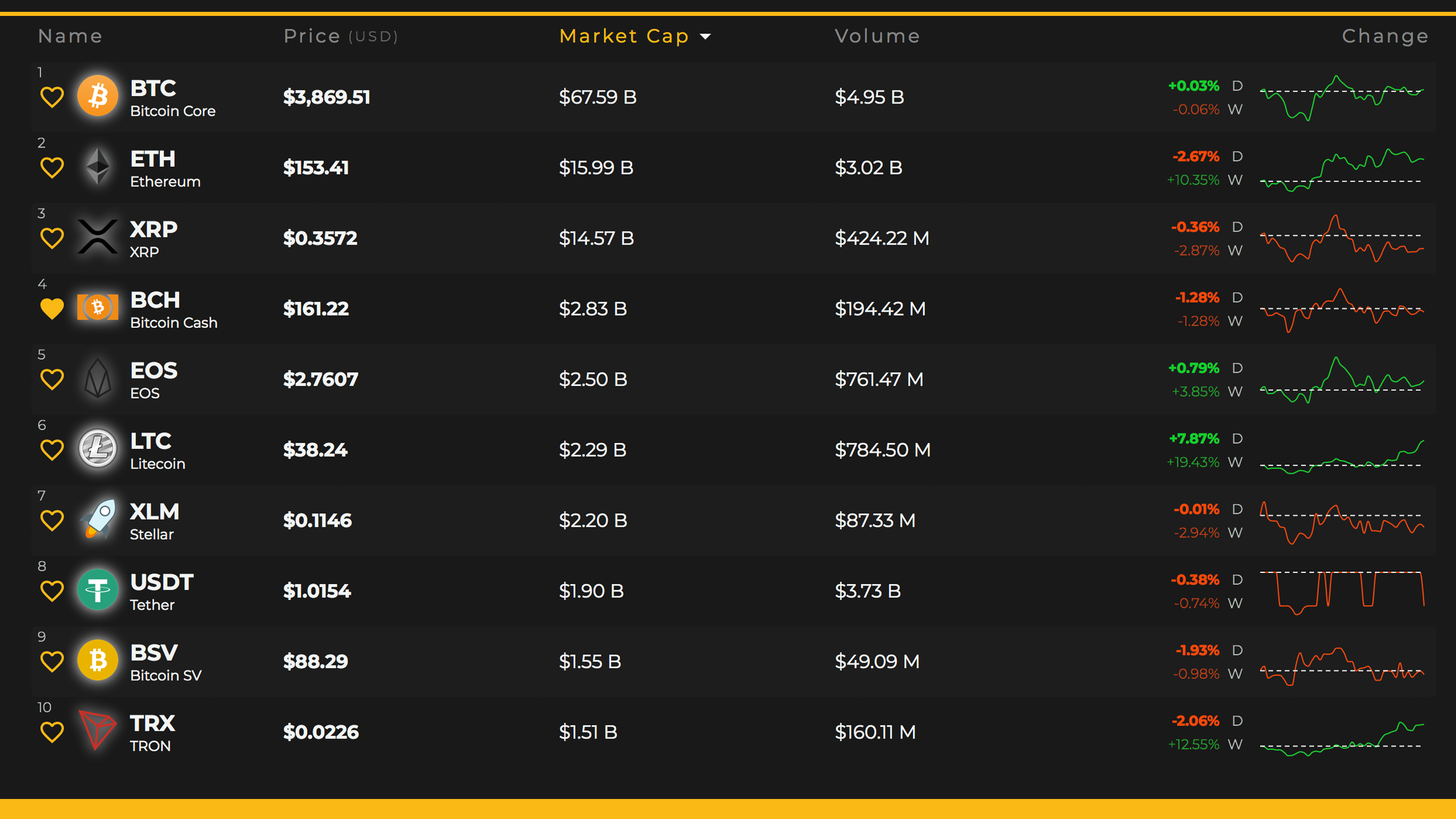 Markets update: crypto analysts remain uncertain after 2019's first week of trading Markets update: crypto analysts remain uncertain after 2019's first week of trading