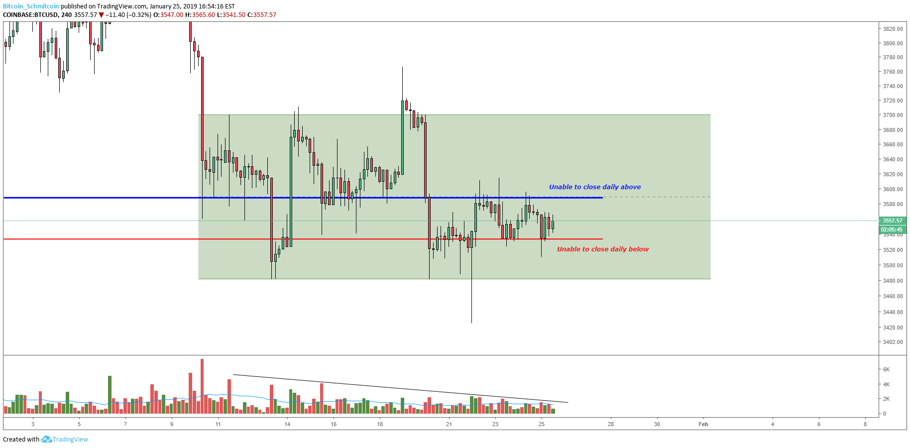 Bitcoin price analysis: strong move likely following tightly coiled market Figure_2 (7). Png