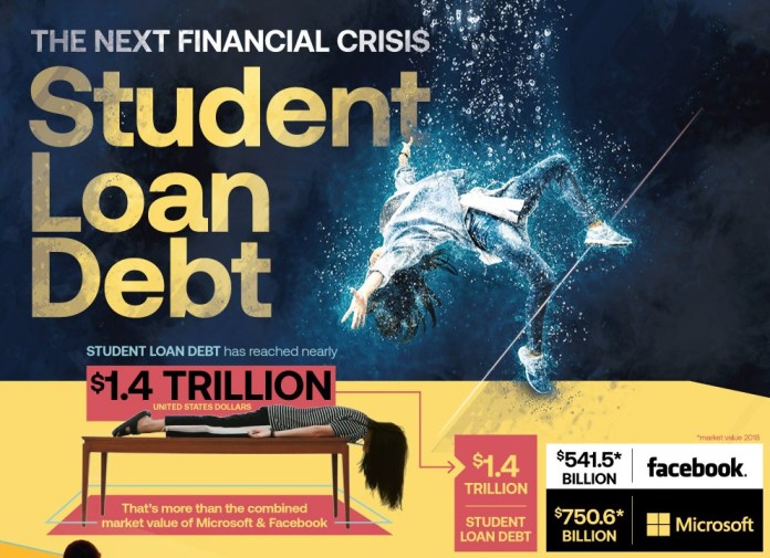 Will the student loan bubble burst be the next financial crisis? | Will the student loan bubble burst be the next financial crisis? |