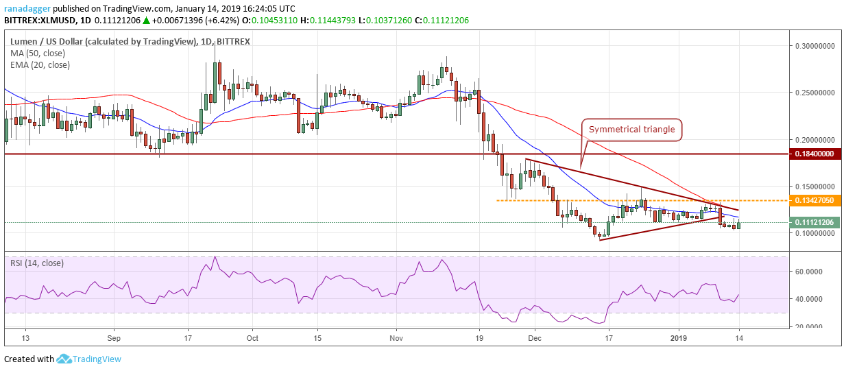 Xlm/usd Bitcoin, ripple, ethereum, bitcoin cash, eos, stellar, litecoin, tron, bitcoin sv, cardano: price analysis, jan. 14