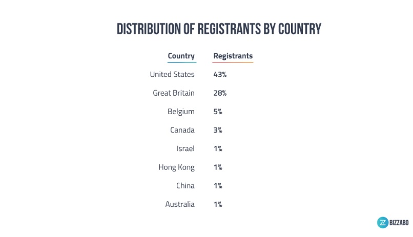 Study finds three quarters of attendees at crypto events are male Study finds three quarters of attendees at crypto events are male
