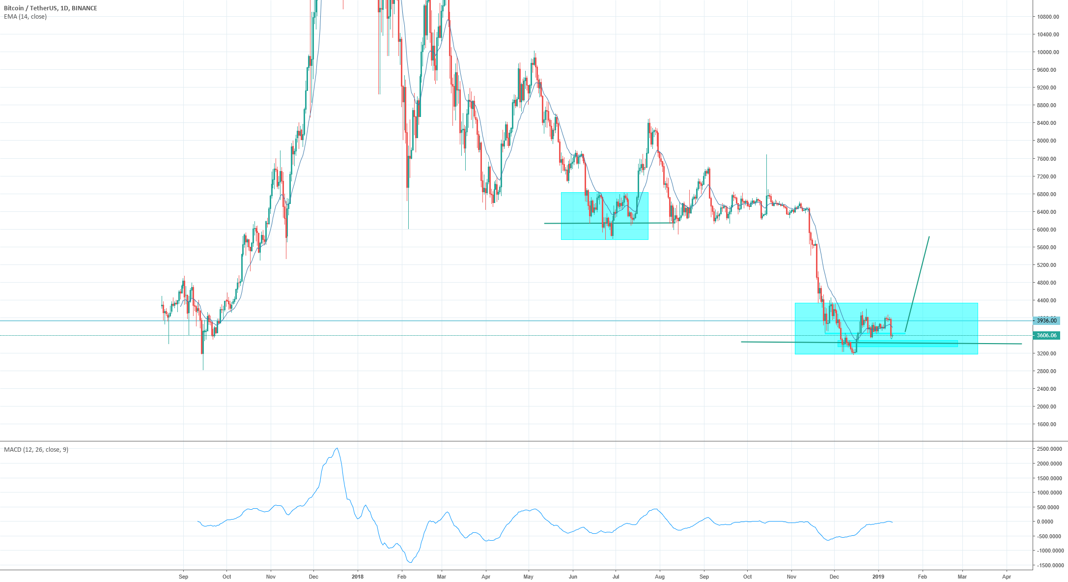 Bitcoin idea Bitcoin idea