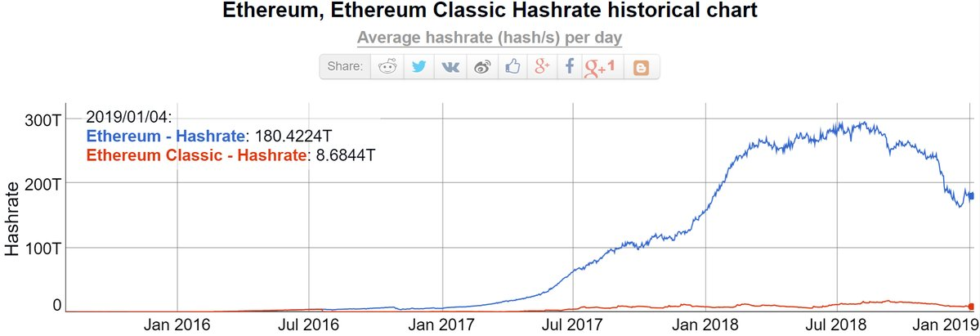 State of emergency State of emergency