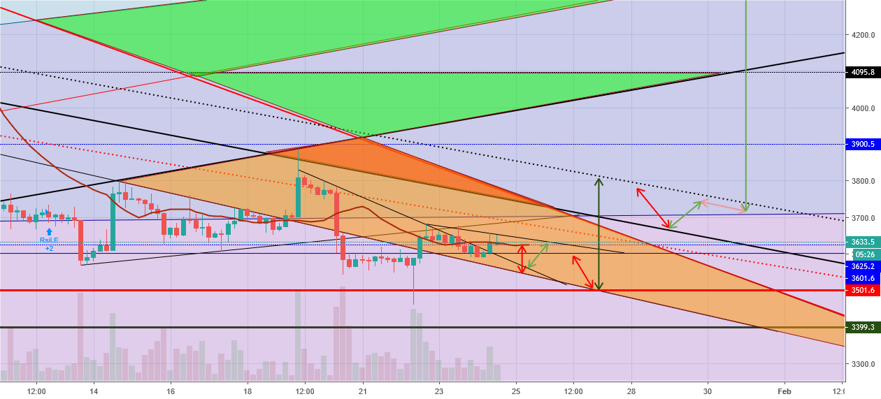 Bitcoin bull corection part 2 Bitcoin bull corection part 2