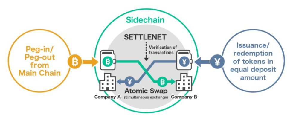 Bitcoin’s liquid sidechain welcomes japanese yen stablecoin Bitcoin’s liquid sidechain welcomes japanese yen stablecoin