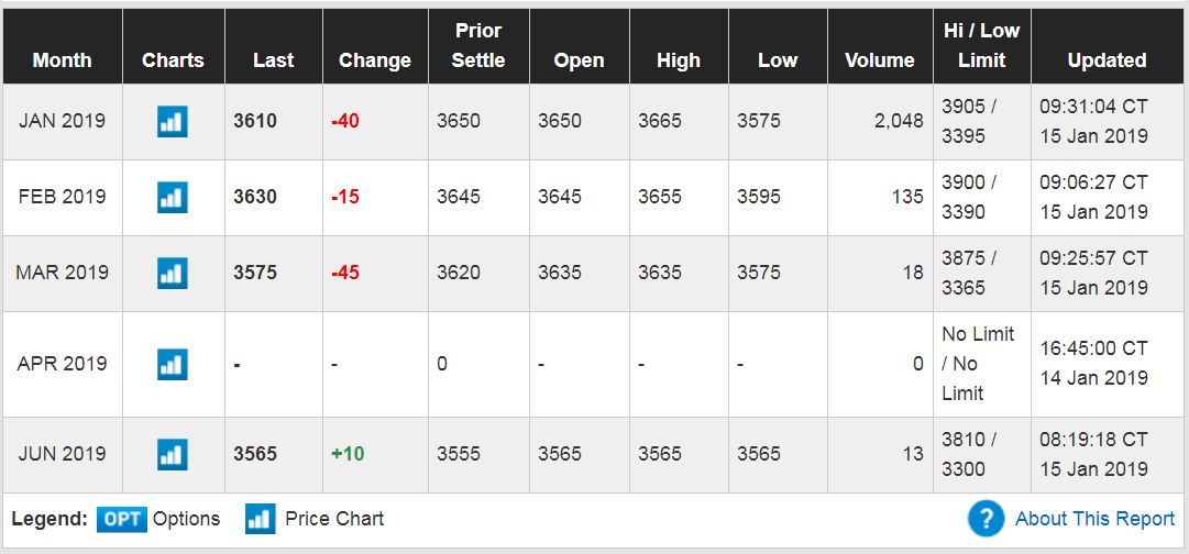 Bitcoin futures now trading at discount to exchange prices Bitcoin futures now trading at discount to exchange prices