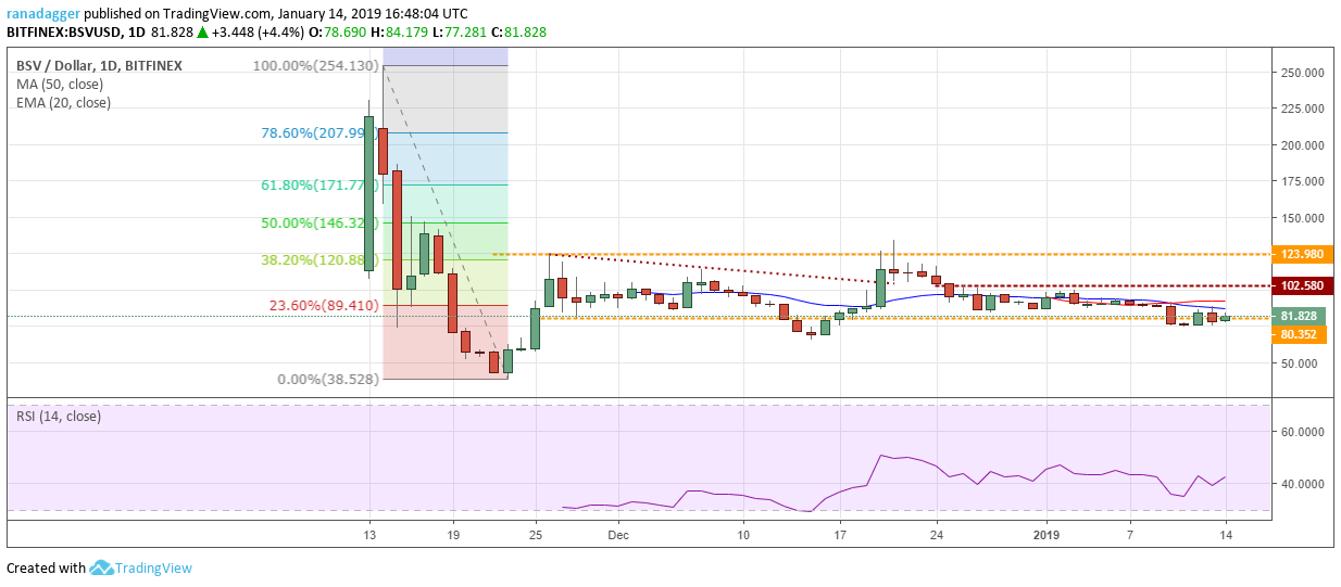 Bsv/usd Bitcoin, ripple, ethereum, bitcoin cash, eos, stellar, litecoin, tron, bitcoin sv, cardano: price analysis, jan. 14