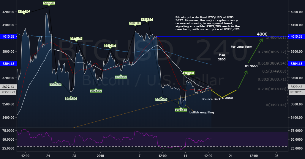 Bitcoin , buying possibilities. Bitcoin , buying possibilities.