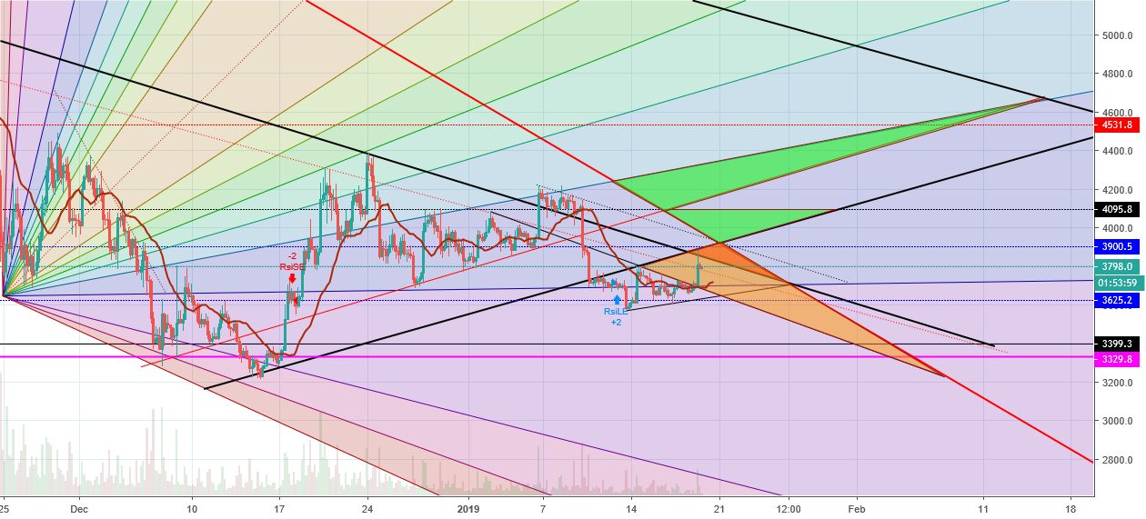 Bitcoin outlook q1 part 4 Bitcoin outlook q1 part 4