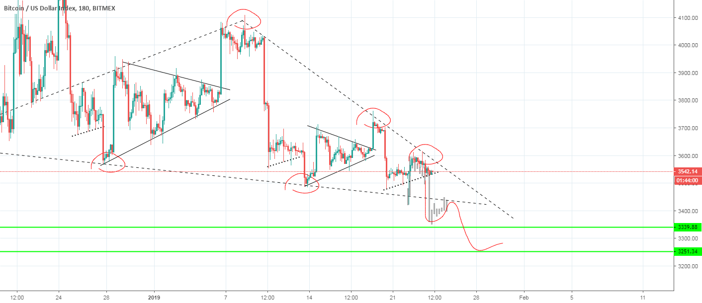Bitcoin confused Bitcoin confused