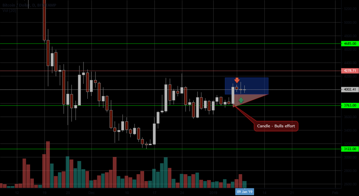 Kyrrex analytics 03. 01. 2019 | btcusd. Going over. Kyrrex analytics 03. 01. 2019 | btcusd. Going over.