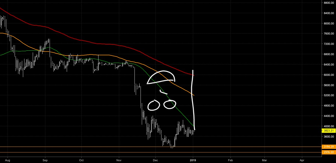 Biggest bitcoin bart of all time Biggest bitcoin bart of all time