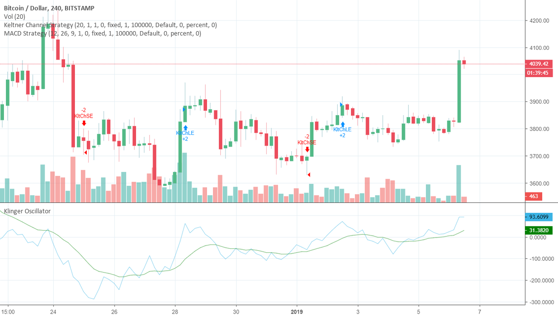 Dont short the crypto comeback Dont short the crypto comeback