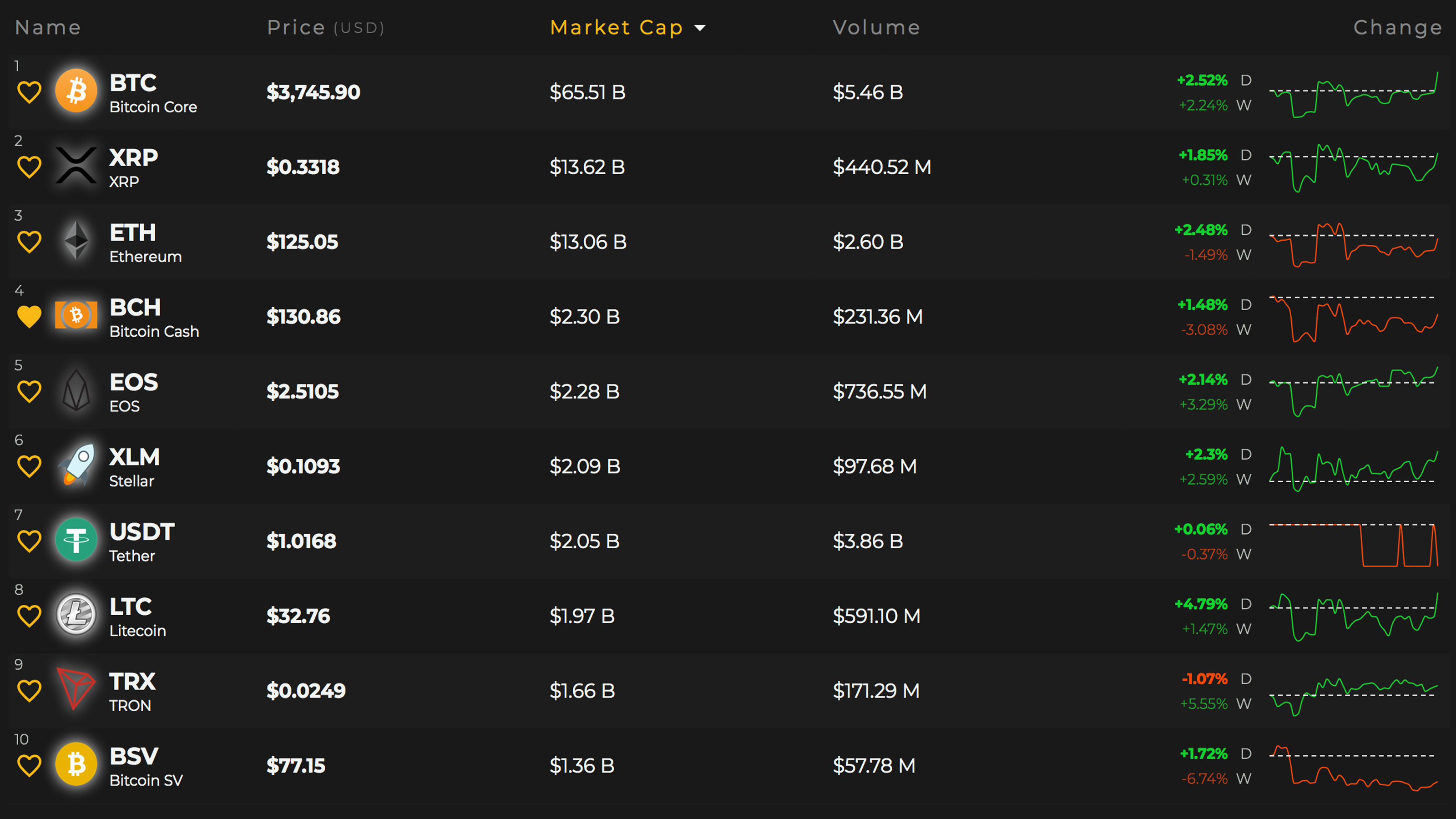 Markets update: cryptocurrencies follow bullish piercing pattern as buyers advance Markets update: cryptocurrencies follow bullish piercing pattern as buyers advance