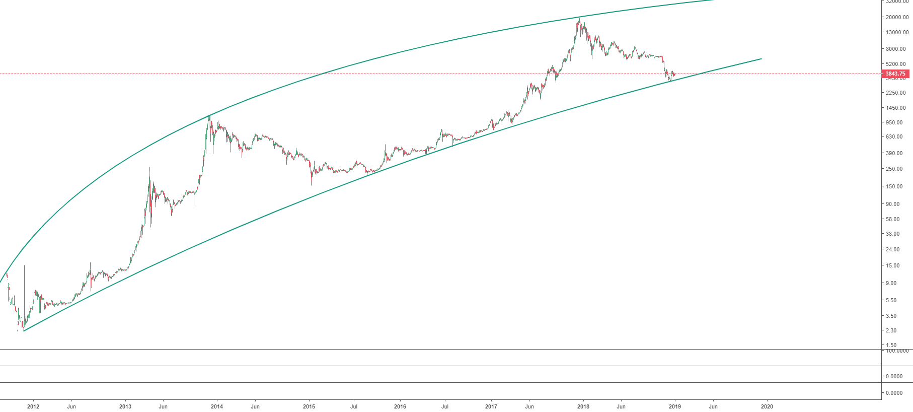 Bitcoin - could this work? Bitcoin - could this work?