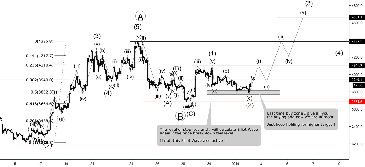 Bitcoin - elliot analysis keep continuing Bitcoin - elliot analysis keep continuing
