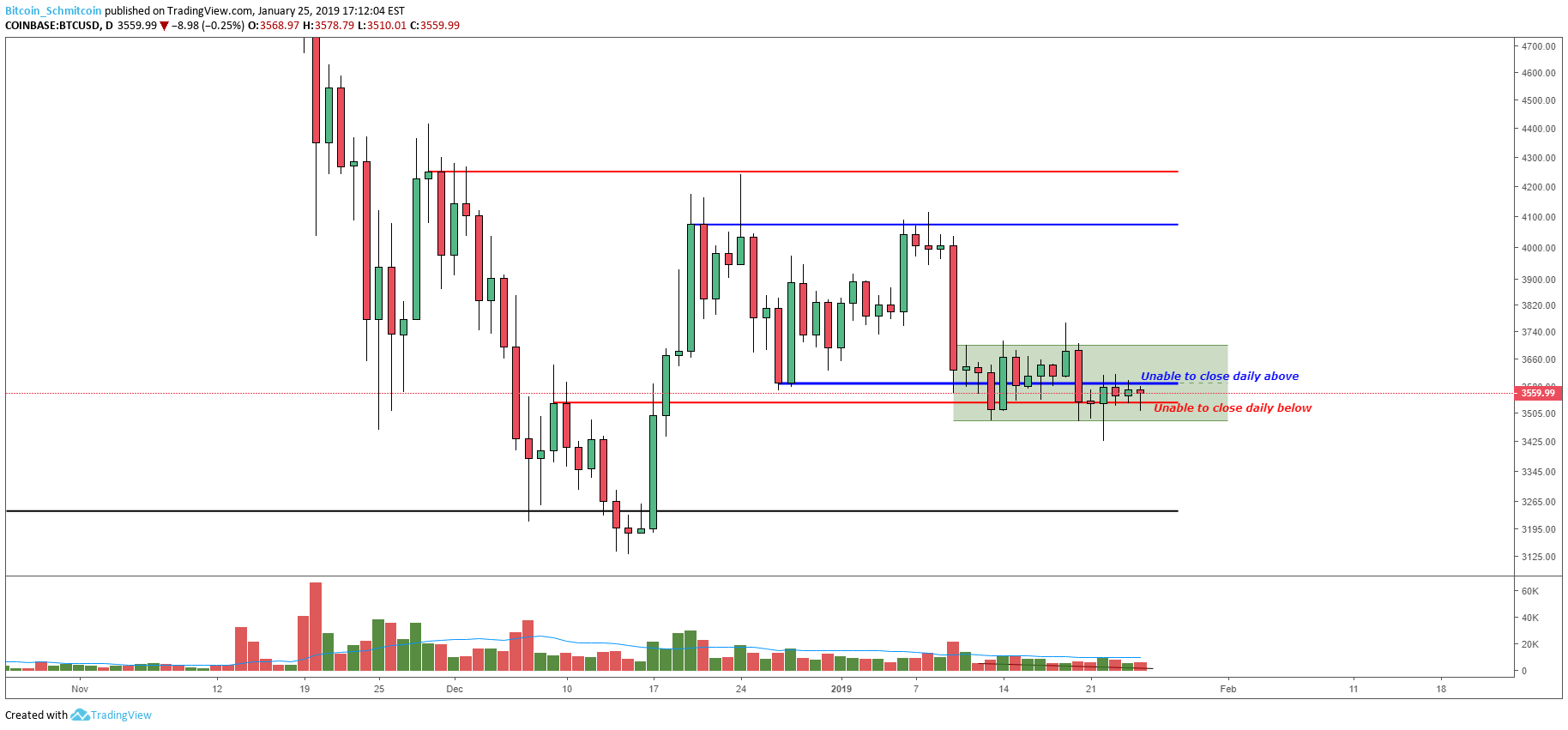 Bitcoin price analysis: strong move likely following tightly coiled market Figure_3 (6). Png