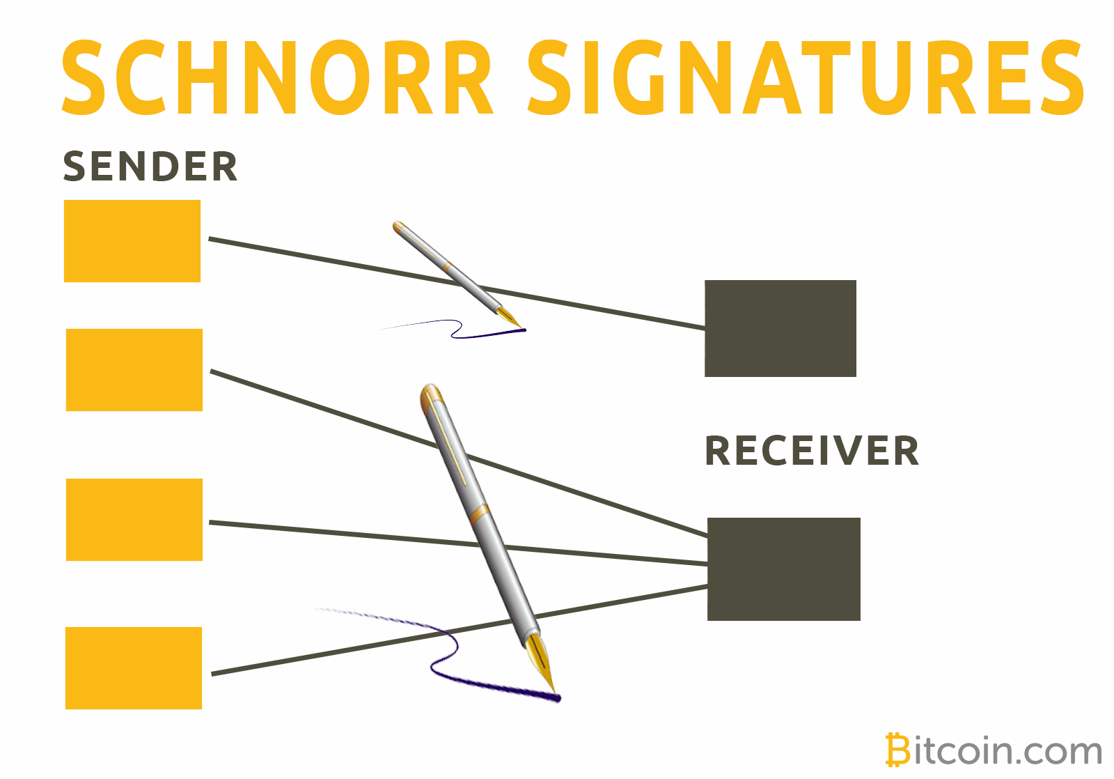 Privacy and scaling: schnorr signatures are coming to ₿itcoin cash Privacy and scaling: schnorr signatures are coming to ₿itcoin cash