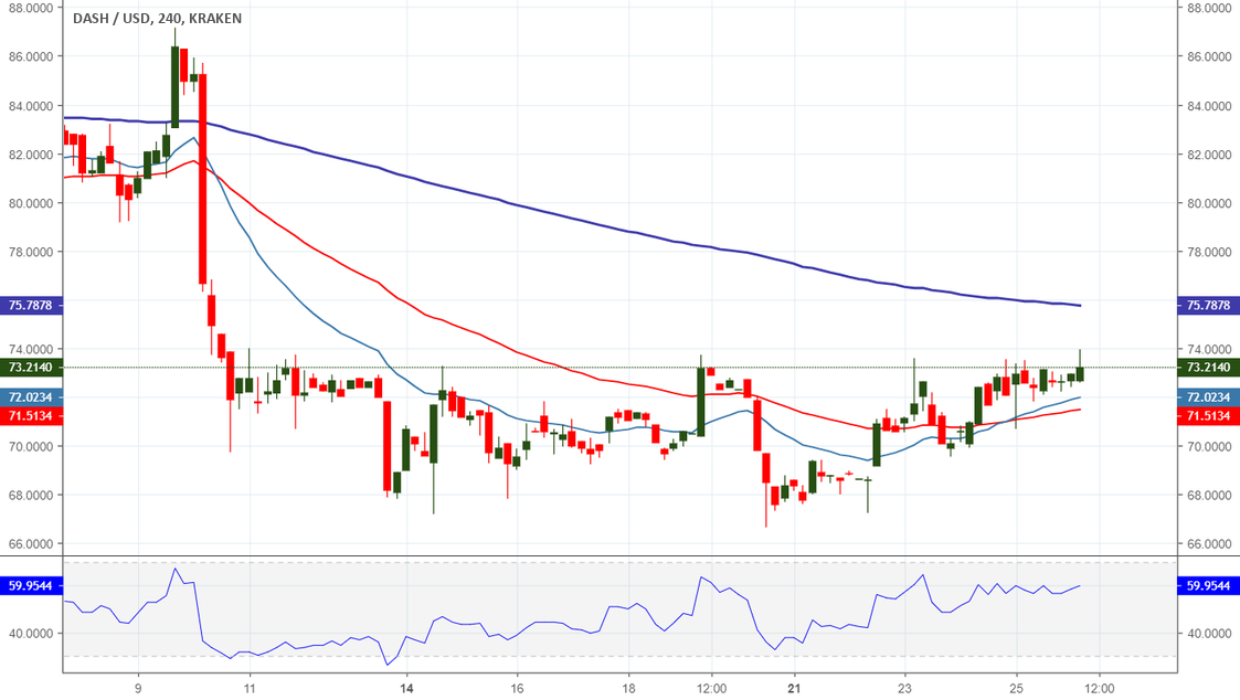 Dash – digital cash with an emphasis on privacy Dash – digital cash with an emphasis on privacy