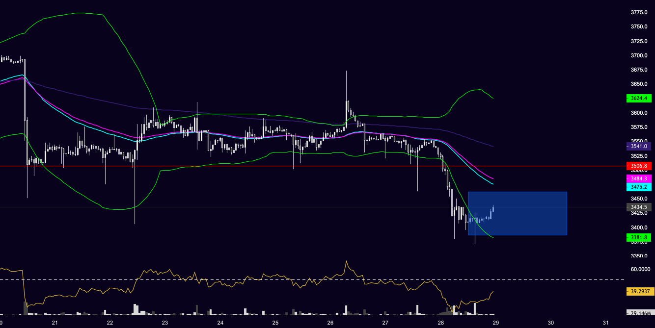 .1 to 100 BTC challenge – Updated levels for ₿itcoin (XBTUSD) .1 to 100 BTC challenge – Updated levels for ₿itcoin (XBTUSD)