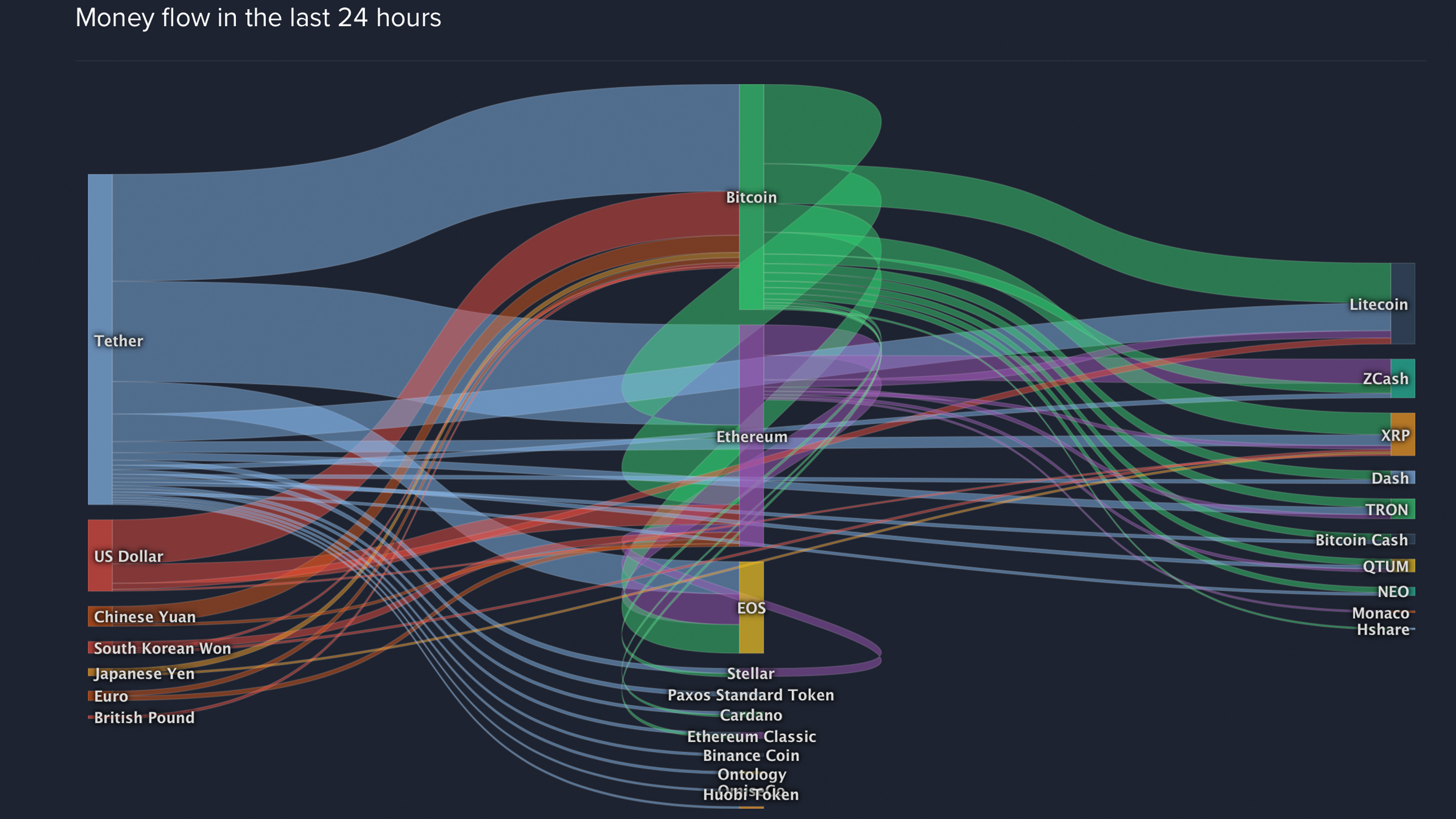 Markets update: crypto analysts remain uncertain after 2019’s first week of trading Markets update: crypto analysts remain uncertain after 2019’s first week of trading