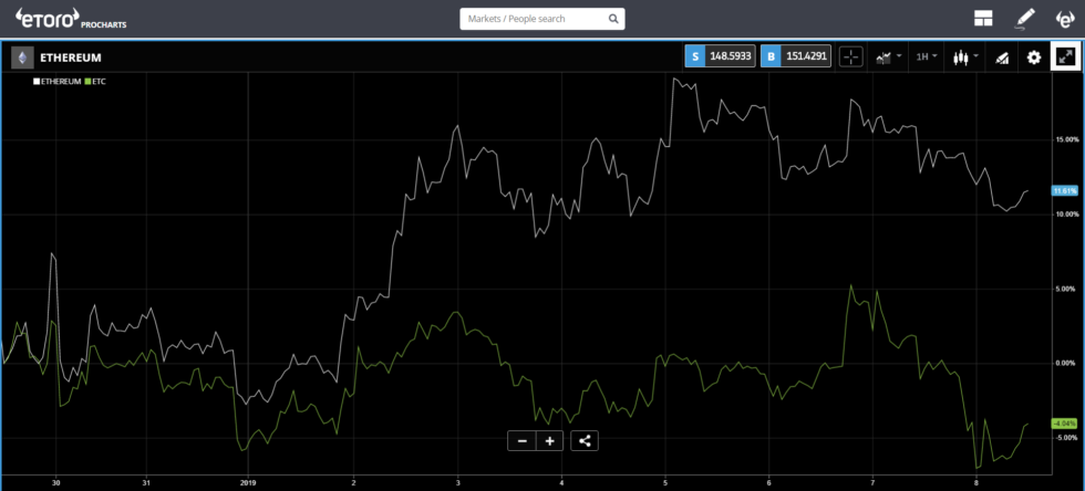 State of emergency State of emergency