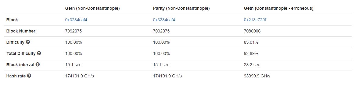 The daily: sapphire develops gpu for grin, tsmc sees drop in mining revenue The daily: sapphire develops gpu for grin, tsmc sees drop in mining revenue