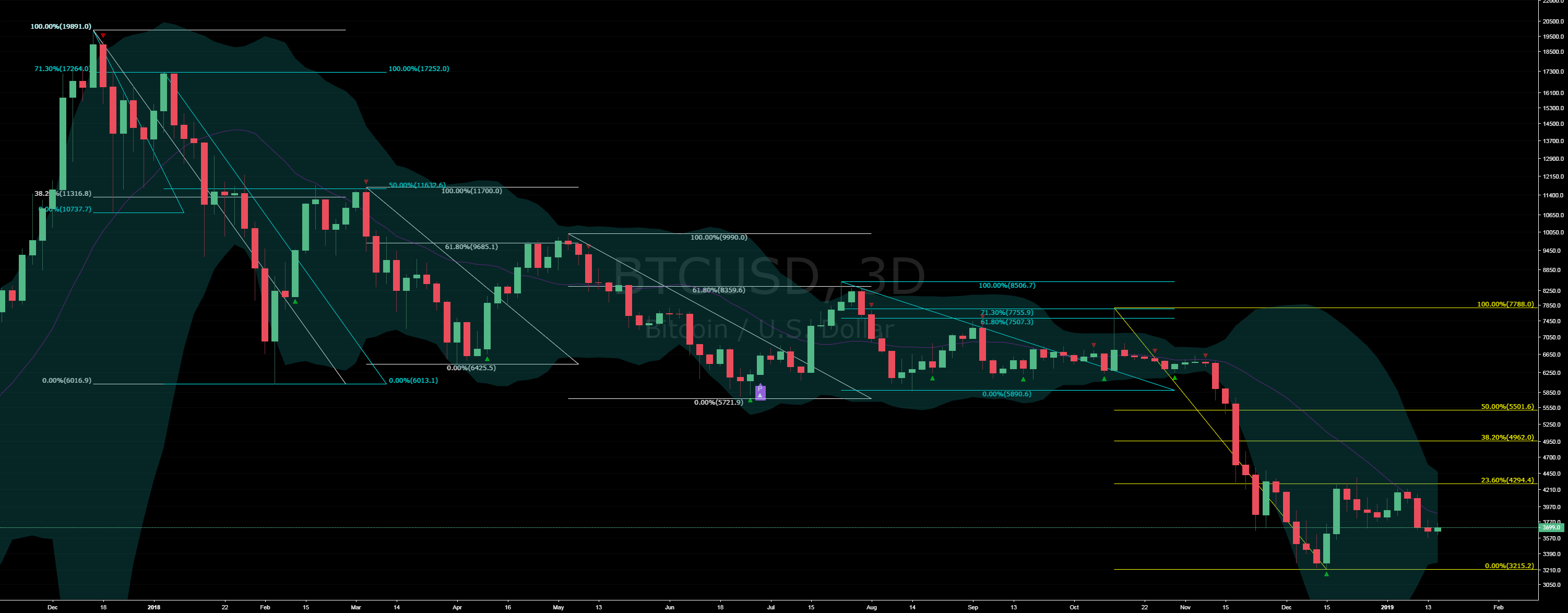 Bitcoin - a different perspective - 2018 in review Bitcoin - a different perspective - 2018 in review