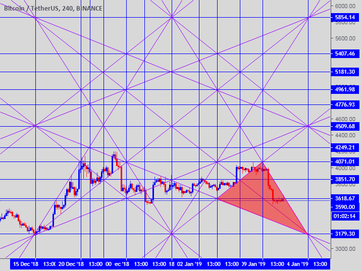 Bitcoin usdt Bitcoin usdt