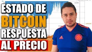 #bitcoin estado de la red |por qué se apreciará 2020 📣📣 | #bitcoin estado de la red |por qué se apreciará 2020 📣📣 |