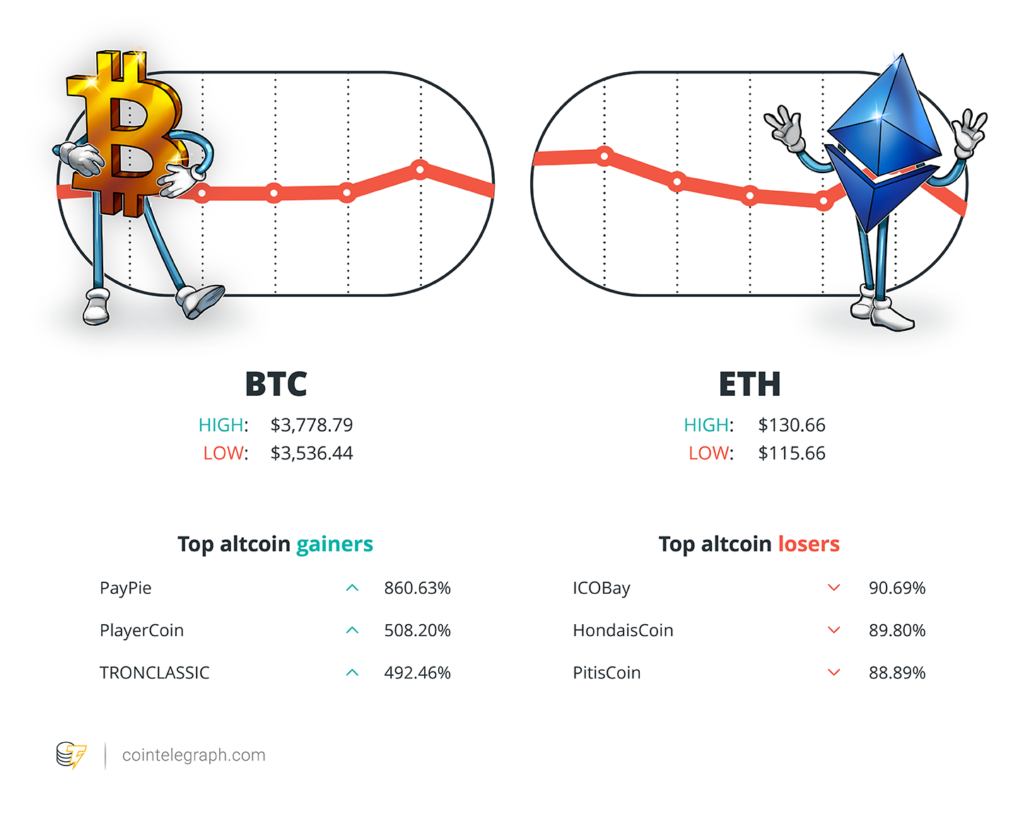Winners and losers Winners and losers