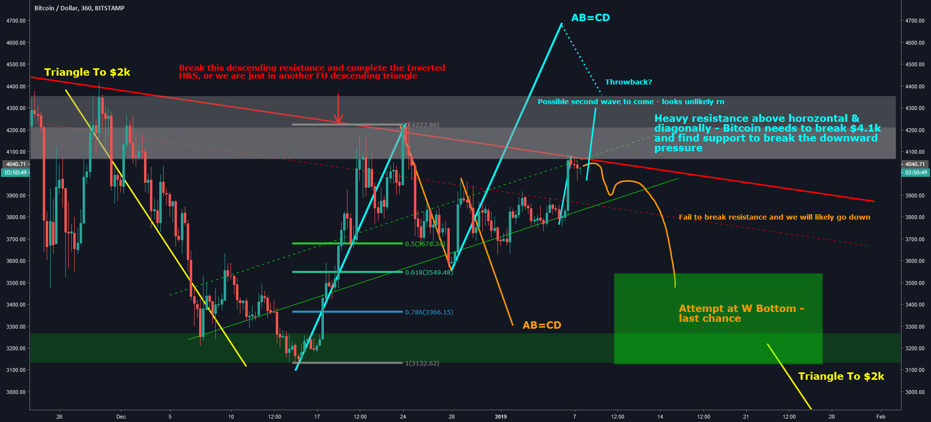 Bitcoin update - break diagonal resistance at 4. 1k or down Bitcoin update - break diagonal resistance at 4. 1k or down