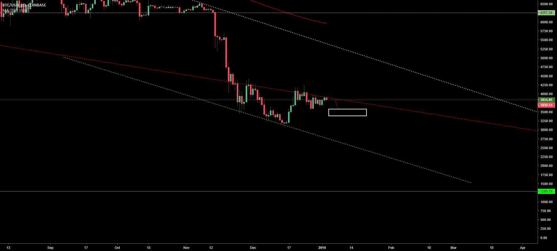 Bitcoin descending triangle Bitcoin descending triangle