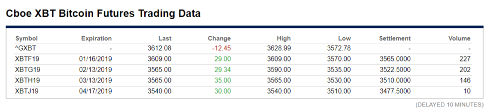 Bitcoin in backwardation (this is fine) Bitcoin in backwardation (this is fine)