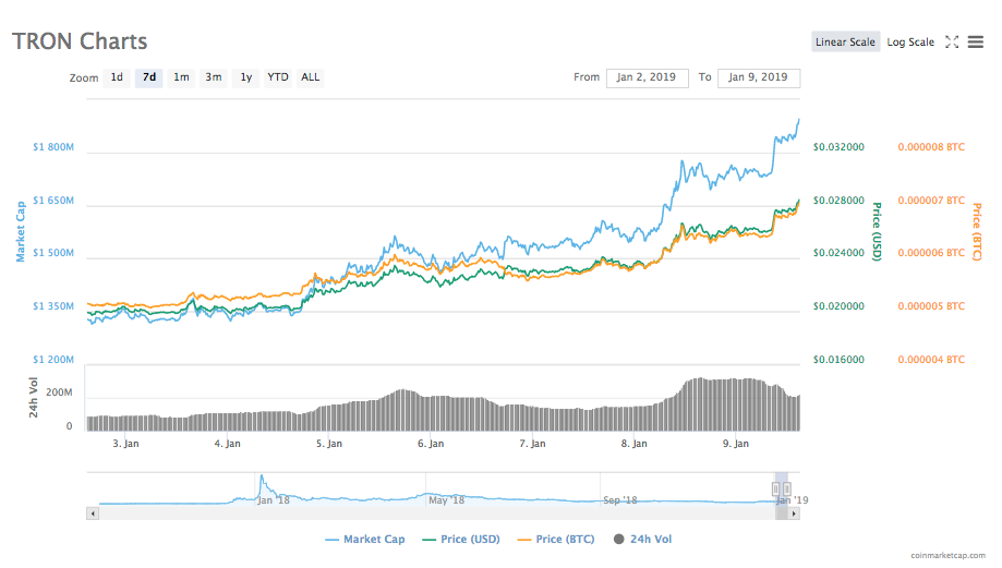 Bitcoin holds above $4,000 amid checkered market outlook Bitcoin holds above $4,000 amid checkered market outlook